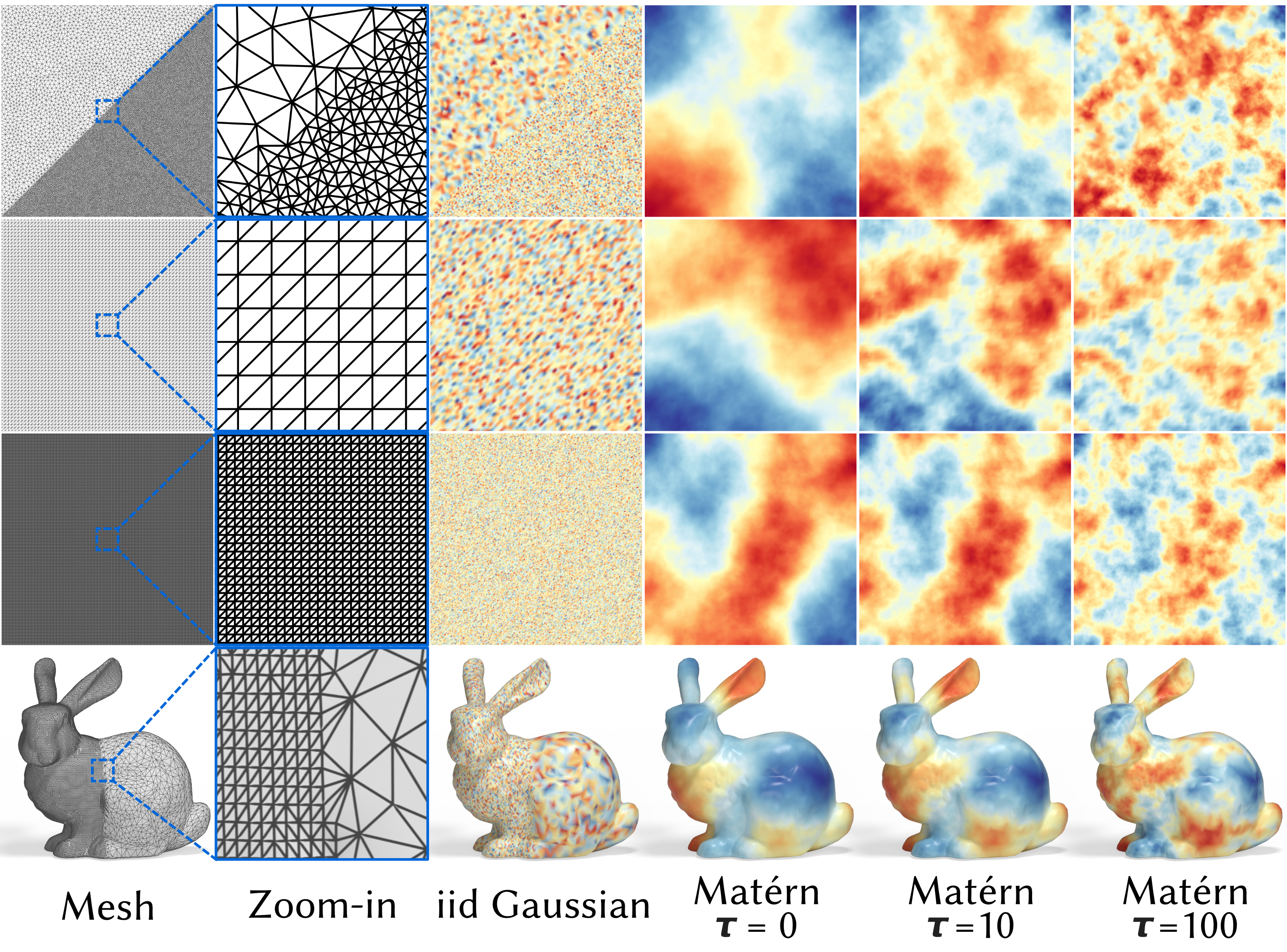 Matérn noise visual comparison